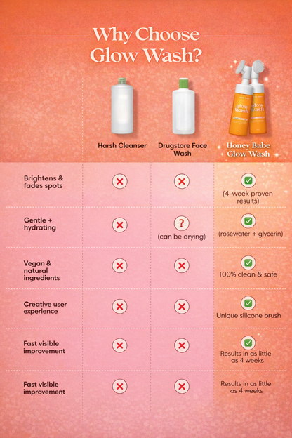 Turmeric & Kojic Acid Glow Wash