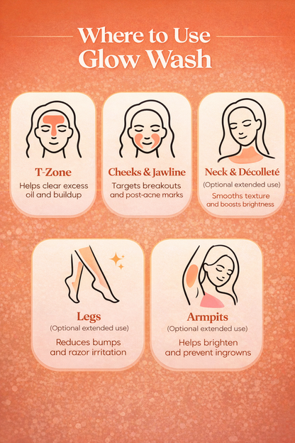 Turmeric & Kojic Acid Glow Wash